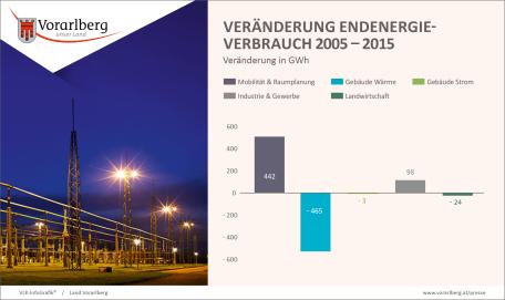 Bild: Grafik 1 Energiebericht