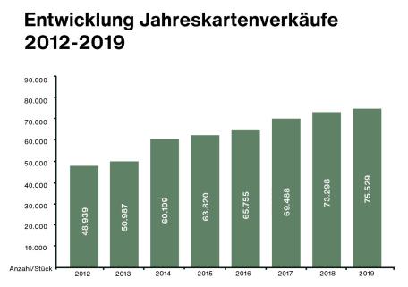 Bild: 