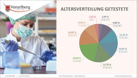 Bild: 