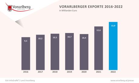 Bild: 