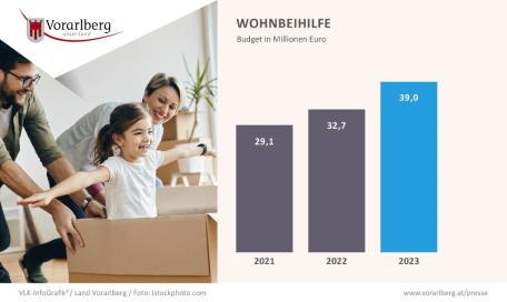 Bild: 