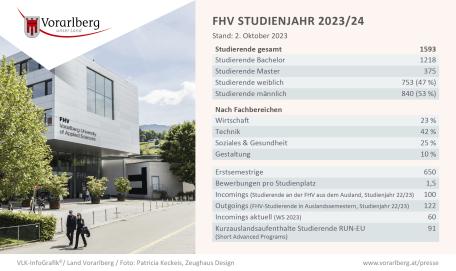 Bild: 