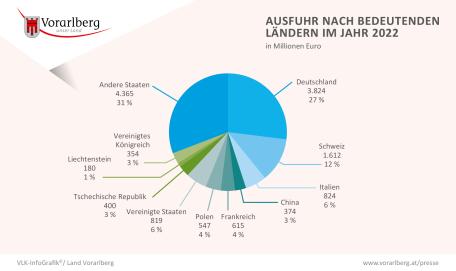 Bild: 