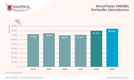 Bild: Klimaticket VMOBIL_240228_v01.jpg