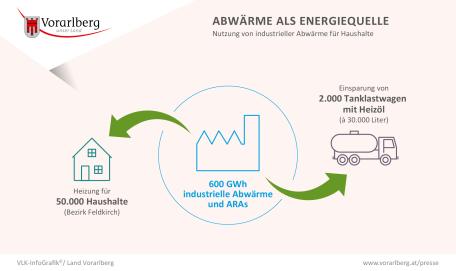 Bild: Abwärmestudie-Kurzfassung