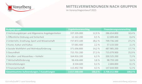 Bild: 