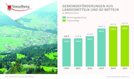 Bild: 