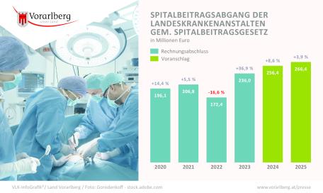 Bild: 