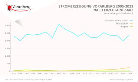 Bild: 