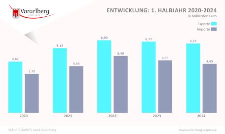 Bild: 