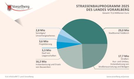 Bild: 