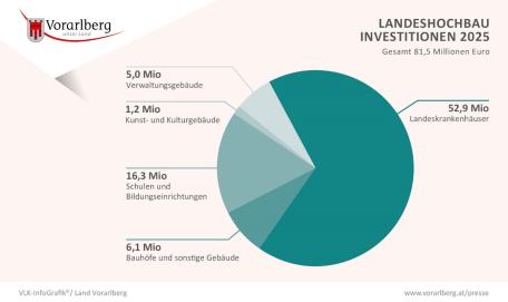 Bild: 