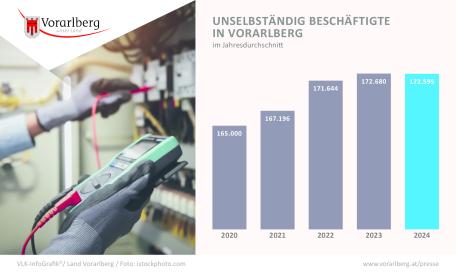 Bild: 