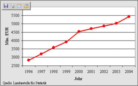 Bild: 