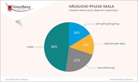 Bild: 