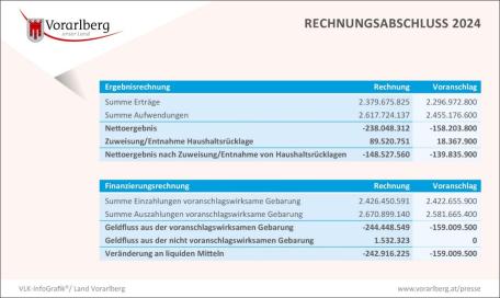 Bild: 