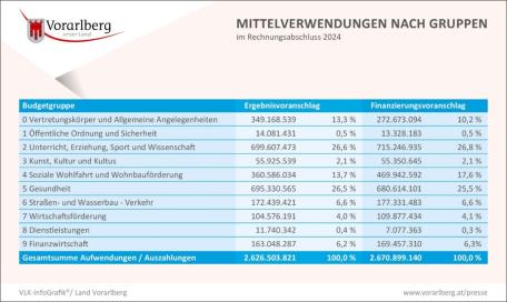 Bild: 
