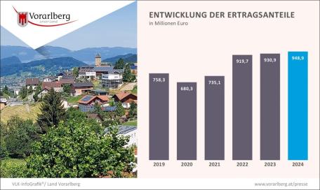 Bild: 