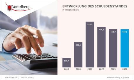 Bild: 