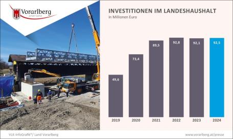 Bild: 