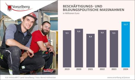 Bild: 
