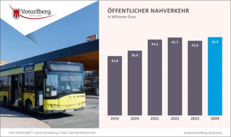 Bild: 