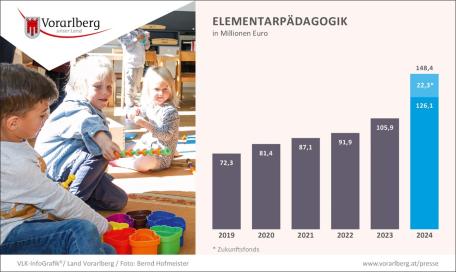 Bild: 