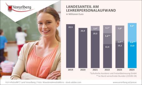 Bild: 