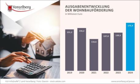 Bild: 