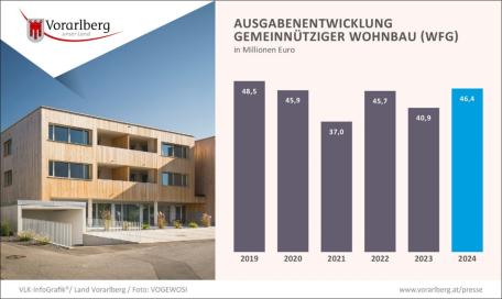 Bild: 