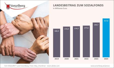 Bild: 