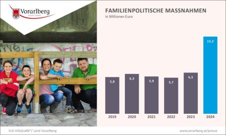Bild: 