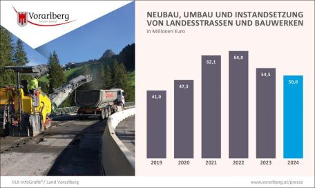 Bild: 
