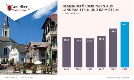 Bild: 