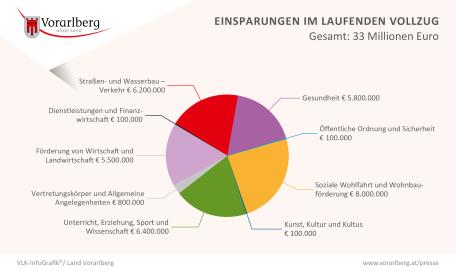 Bild: 