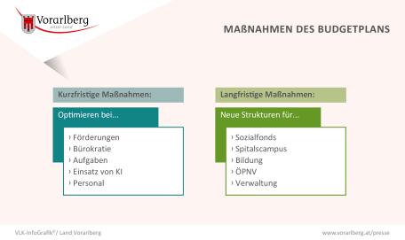 Bild: 