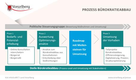 Bild: 