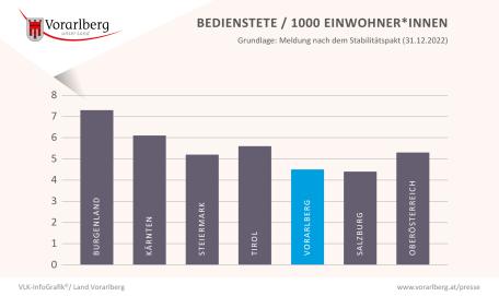 Bild: 