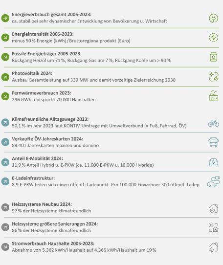 Bild: 