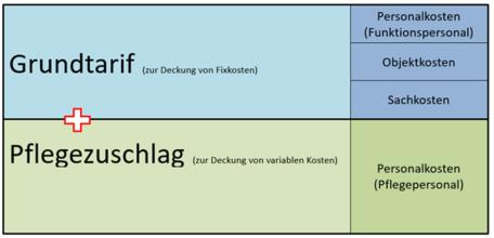 Bild: Grafik