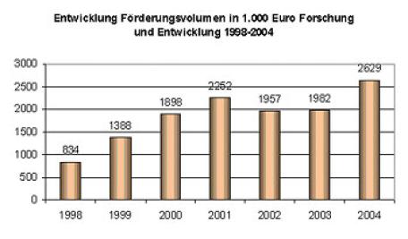 Bild: 
