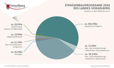 Bild: Grafik 1
