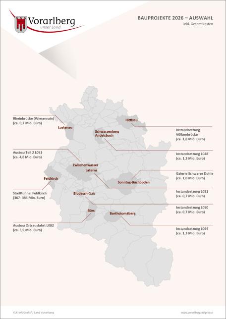 Bild: Grafik 2