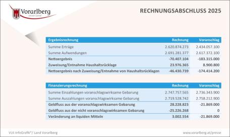 Bild: Grafik 1
