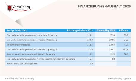 Bild: Grafik 2