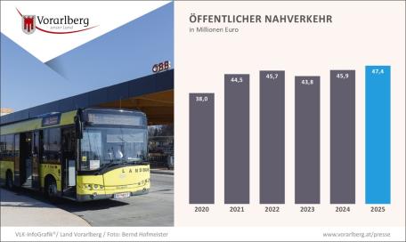 Bild: Grafik 16