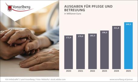 Bild: Grafik 10