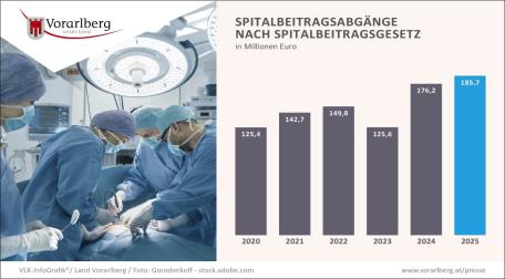 Bild: Grafik 8