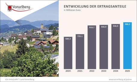 Bild: Grafik 4