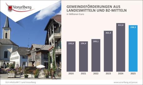 Bild: Grafik 17
